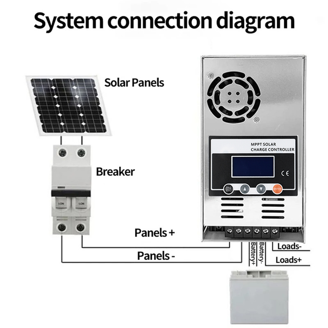 ECGSOLAX 60A MPPT Solar Charge - Drone Solar Charger review and price
