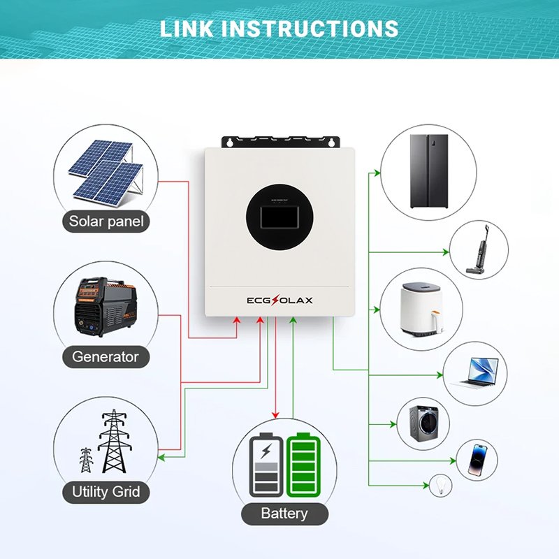 ECGSOLAX 7KW Hybrid Solar Inve - Drone Solar Charger review and price