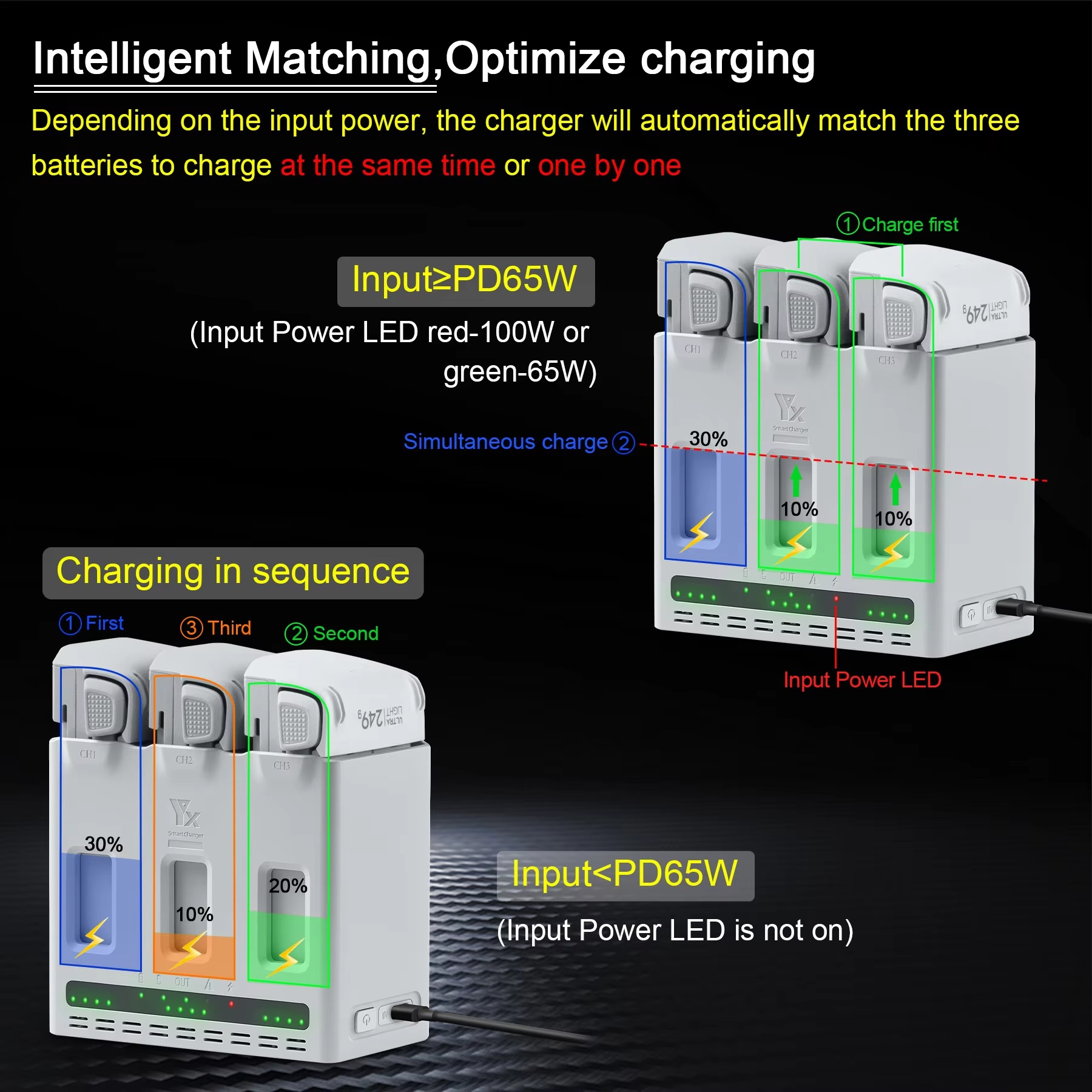 For DJI LITO 1/X1 Drone Batter - Drone Charging Hub review and price